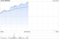 联邦制药午前涨超4% 公司降糖新品备受关注