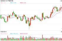 中国东航出售资产关联方125倍市盈率接盘 上市以来现金分红垫底、融资额居首