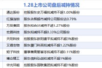 1月28日增减持汇总：暂无增持 通达股份等9股减持（表）