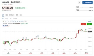 金价屡刷新高 但达里奥警告：以史为鉴当前经济形势危险！