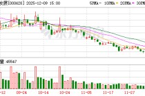 高新发展：公司始终高度重视廉洁防控工作