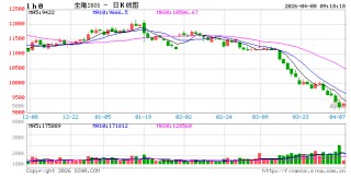 猪肉股大涨，生猪价格却不断下跌，原因是？