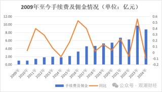 银行系老将接棒掌舵！Q1迎近年最大亏损，高增长与高波动并存，中荷人寿新“帅”面对哪三座大山？