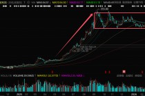 3天暴涨56%！昔日A股最强赛道，又杀回来了