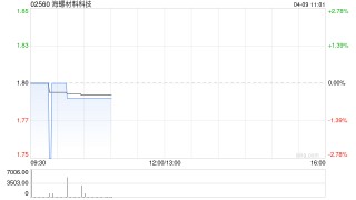 海螺材料科技与宁波工业投资集团订立增资扩股协议