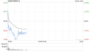 紫金矿业附属拟收购哈萨克斯坦Raygorodok金矿项目