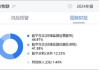 碧兴物联科创板上市迷局：给资金做业绩？业绩持续变脸 异常保证金有无猫腻