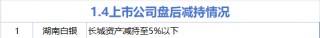 1月4日增减持汇总：贵州茅台等5股增持 湖南白银减持（表）
