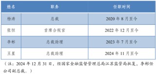 头部城商行理财子换帅 苏银理财拟迎新董事长