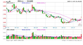 成本暴涨！磷铵价格压不住了，备货窗口正在关闭