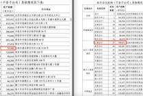 光大银行年报分行数据现重大差错 上交所文件已更正