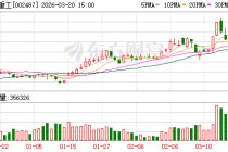 大金重工：公司及下属子公司无逾期或涉及诉讼的担保