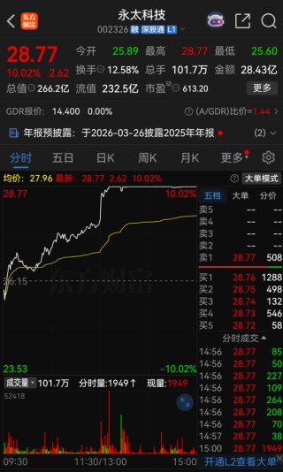 停牌前涨停！002326，大动作来了