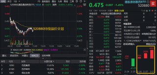 关键节点！港股通创新药ETF（520880）、港股通医疗ETF（159137）盘中齐探历史新低！场内溢价不止
