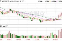 京北方：截至2025年12月31日公司股东人数为89476户
