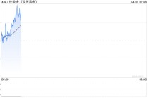 重磅！特朗普与伊朗总统释放停战信号 金价暴涨156美元 接下来如何交易？