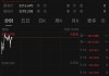 黄金，回来了？现货黄金周一跳空高开，重新站上3300美元关口