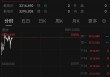黄金，回来了？现货黄金周一跳空高开，重新站上3300美元关口