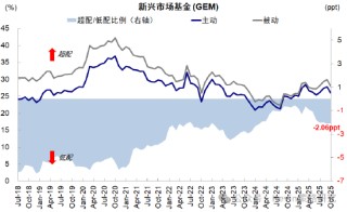 中金公司：红利+科技互联网作为底仓，并结合拥挤度动态调整