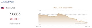人民币兑美元中间价报7.0865，下调32点