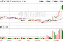 凯盛科技：公司生产的柔性玻璃可应用于航天太阳能电池领域，已有少量样品用于前期测试