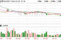 信达证券研究所所长被女下属举报猥亵，警方通报：左某某已被刑拘