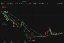 大规模召回离职员工？碧桂园澄清！