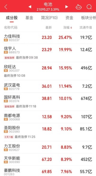 PCB“一哥”，易主