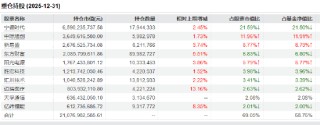 创业板50ETF（159949）半日成交6.33亿元领跑同类！基金经理许之彦详解“结构性行情”下的配置之道