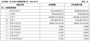 光大永明人寿“新掌门人”落定，技术派掌舵下的扭亏攻坚之路