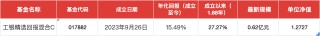 绩优基金大佬奔私，盛震山可平替引关注！前瞻布局黄金板块，不追热点，专注挖掘逆周期投资机会