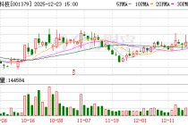 腾达科技：截至2025年12月19日公司股东人数为16144户