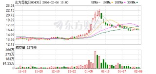 北方导航：公司的军民两用产品业务以“导航控制和弹药信息化技术”为主