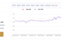 前海开源基金：“周期精选A”年内跑输基准超10个百分点，吴国清在管产品业绩分化