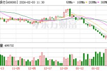 监管批复！姚登登出任浦发银行洛阳分行行长