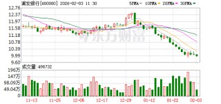 监管批复！姚登登出任浦发银行洛阳分行行长