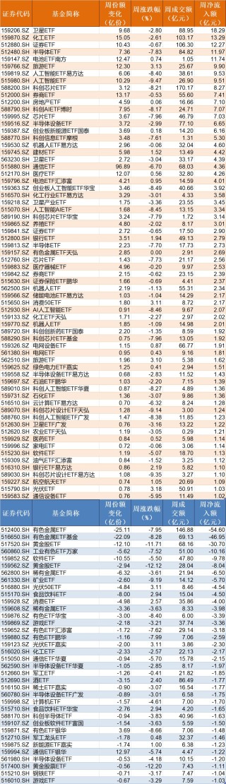 你恐慌我贪婪！超百亿资金借道ETF蜂拥进场抄底，主力机构大手笔买入这两个题材