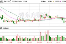 第一创业：公司战略清晰、特色鲜明、经营稳健