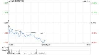 里昂：美高梅中国上调母企许可费 降目标价至20.9港元