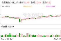 森鹰窗业：截至2025年5月30日公司股东总户数为7949户