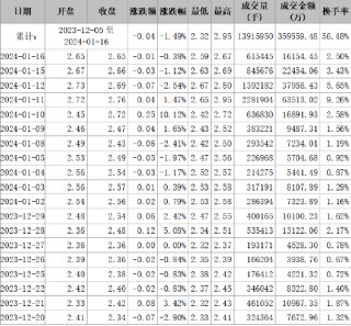 首航高科信披违规被正式处罚，索赔范围清晰！