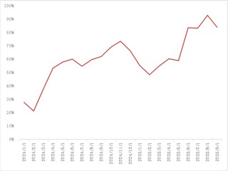 【专题】碳酸锂：储能故事的空间能讲多大？