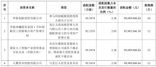 刚刚！沐曦股份 中签号公布！
