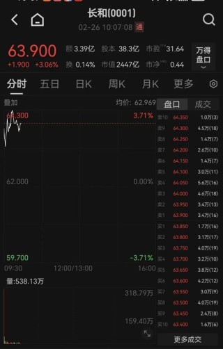 官宣！李嘉诚出手，一把套现超千亿