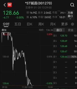 商业航天牛股上演“天地板”