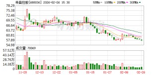 传音控股2025年归母净利润同比降幅超五成 拟赴港上市寻突破