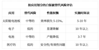 2026年，见证三位数的银价！
