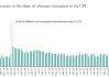 连鲍威尔都“头疼”了：美国经济数据正越来越“不可信”？