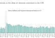连鲍威尔都“头疼”了：美国经济数据正越来越“不可信”？