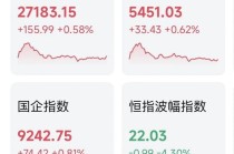 大模型第一股，一度涨超21%